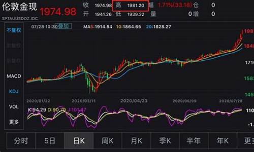 金价跳水最低价格是多少_金价跳水最低价格