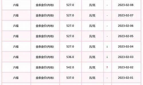 六福金饰价格_六福珠宝官方金价查询