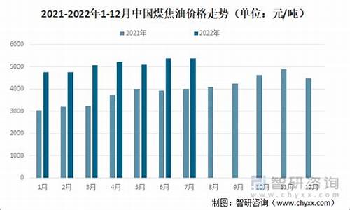 2016煤制油价格_煤制油多少钱一吨