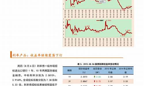 周大福历史金价7月11日_周大福历史金价7月