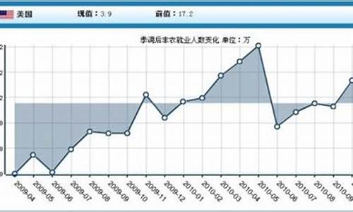 非农对黄金_非农金价发展特点