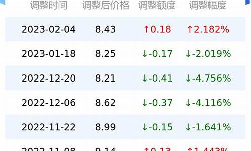 甘孜各县油价查询电话_甘孜各县油价查询