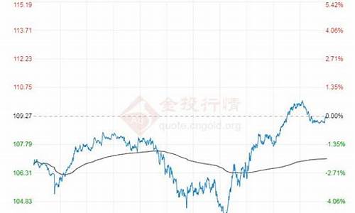 布伦特油价报35_金投网布伦特油价