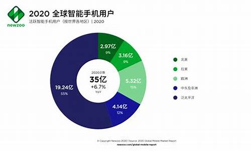 2020年实体店金价_2020年市场店铺金价