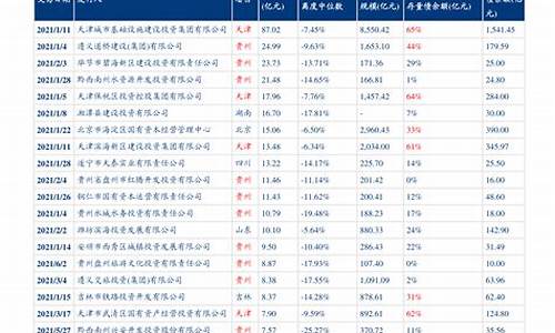 油价第十轮调整最新消息_油价第十轮调整最新消息查询