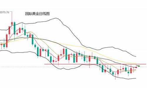 金价低位震荡反弹_金价触底反弹