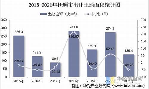 2015抚顺金价_抚顺金店现在每克多少钱一克