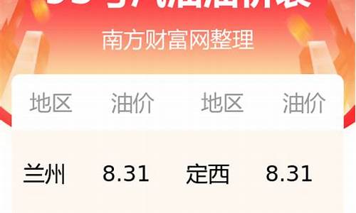 甘肃今日油价92汽油调价_2月27号甘肃油价92汽油价