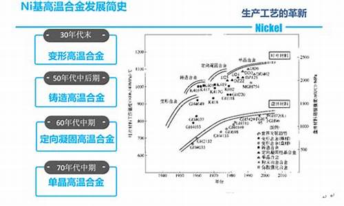 镍基合金涨价_攸县镍基合金价格市场