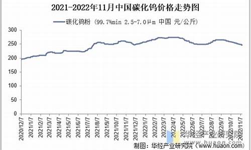 吕梁硬质合金价格走势_吕梁硬质合金价格走势最新