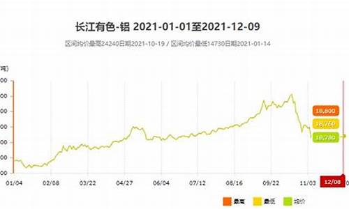 通辽铝合金价格走势_全国铝合金价格