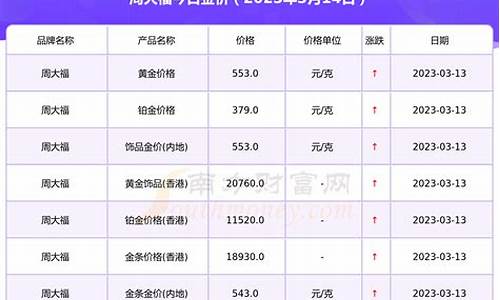 周大福实时金价查询2020_周大福金价今日价格走势图