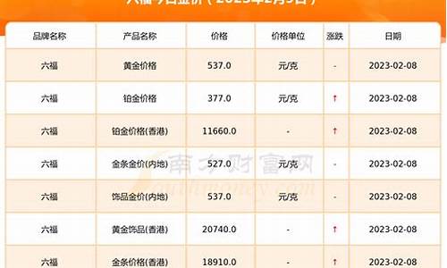 2023金价七月价格_2021年7月23日金价