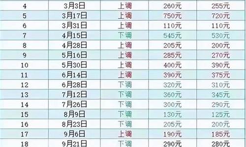 2016去年油价_2016年油价最低是多少一升