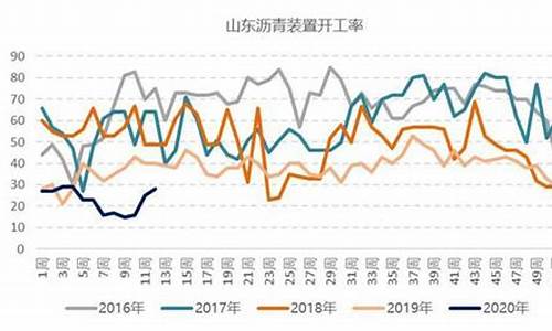 沥青油价最新分析图_沥青油价最新分析