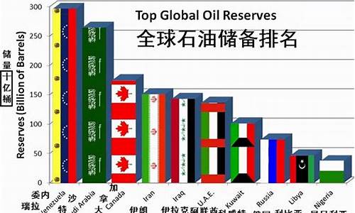 澳大利亚汽油多少钱一升_澳大利亚柴油价格