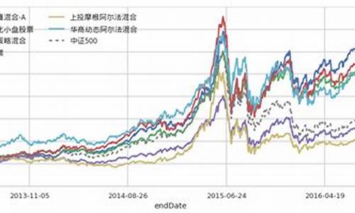 长信量化基金价格_长信量化基金价格表