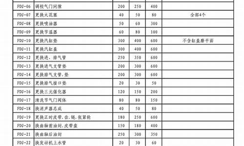 北京维修基金使用管理办法_北京维修基金价格