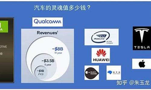 自动驾驶基金价值_自动驾驶板块基金