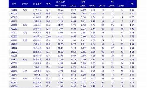 以旧换新白金价格_以旧换新白金价格表