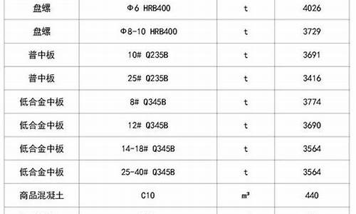 黑龙江正规五金价格表大全_黑龙江正规五金价格表