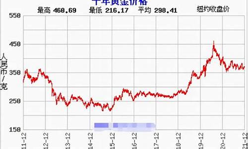 21年金价和22年金价对比_21年金价走势分析