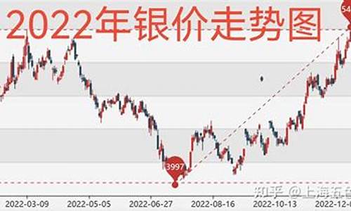 从哪查金价银价走势情况_从哪查金价银价走势