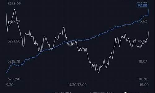 国债推高资金价格_国债价格降低说明什么