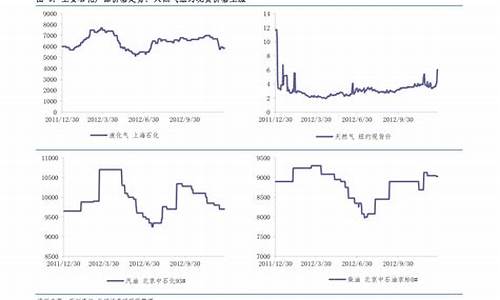 中国银行金价走势_中国银行金价走势最新