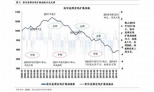 2021油价历史价格表_2021油价历史