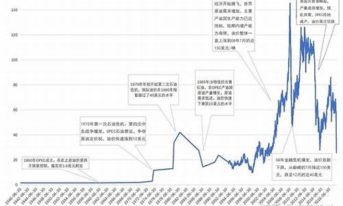 原油价格对应油价走势_原油的价格走势