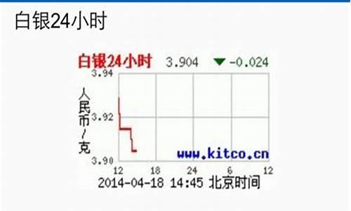 时时金价查询长沙_今日金价长沙