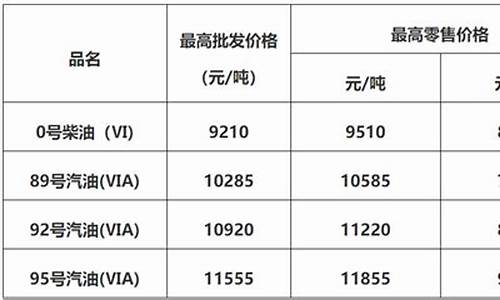 佛山顺德92油价_顺德油价92汽油