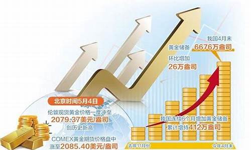 避险需求推动金价创新_两市成交额创20日新低,避险资金又追进