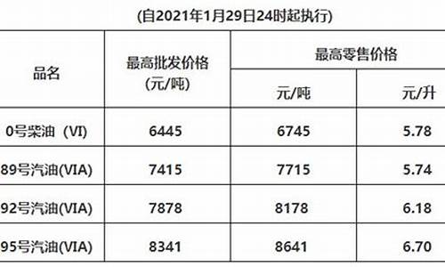 惠州油价优惠查询_惠州油价调整最新消息