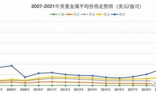 安徽铱金价格走势_今天铱金价格