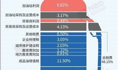 中国汽油价格是多少_中国汽油价格全球排名多少