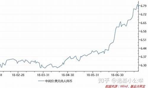 基金价格会变动吗现在_基金价格会变动吗