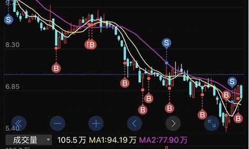 金价下跌对黄金股影响_金价下跌利好还是利空