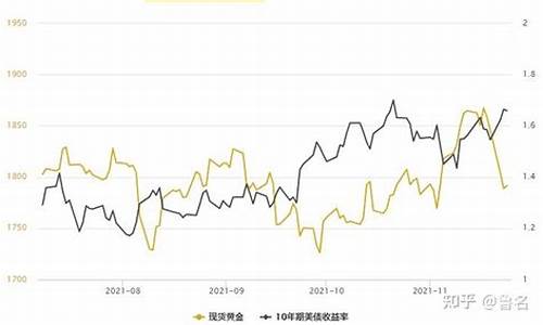 平顶山金价多少钱一克_平顶山金价507