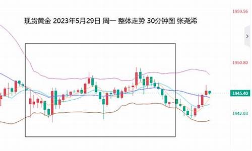 金价受什么控制_利好数据抑制金价