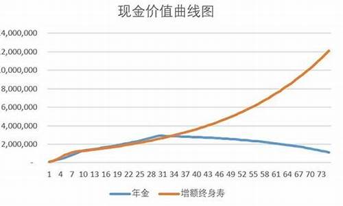 1990年的黄金价_1990的金价值