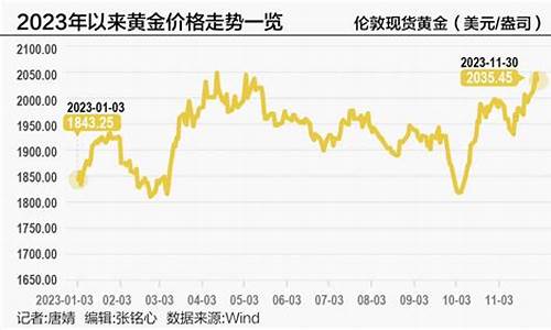 资本惊险的一跃_资本避险因素助推金价