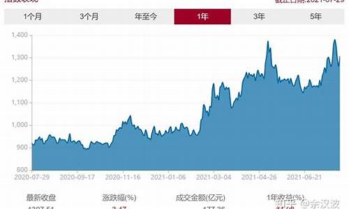 钢铁指数基金怎么样_钢铁指数基金价格