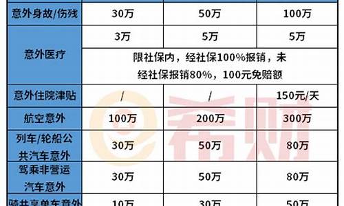 平南市5险一金价格表_广西平南社保多少钱一个月