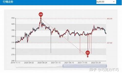 国际金价如何_国际金价怎么持续横盘