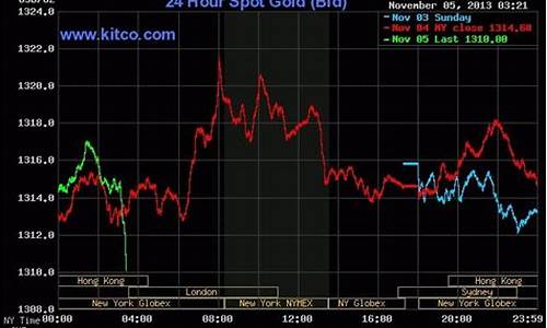 未来24小时金价_24小时实物金价格