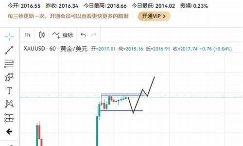 金价多头重启完整版_金价重挫