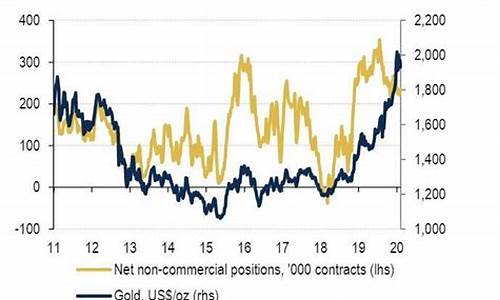 美联储对黄金投资_美联储环境支撑金价