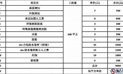 铜山维修基金价格_铜仁维修基金